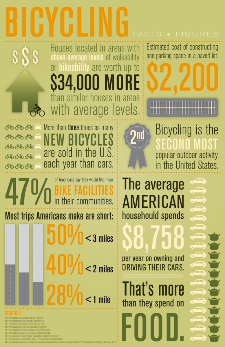 Bicycling Facts and Figures